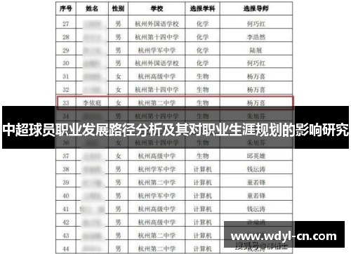 中超球员职业发展路径分析及其对职业生涯规划的影响研究