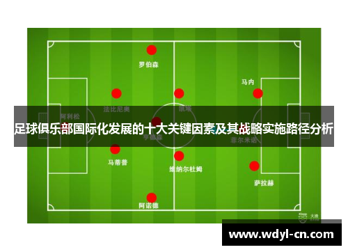 足球俱乐部国际化发展的十大关键因素及其战略实施路径分析